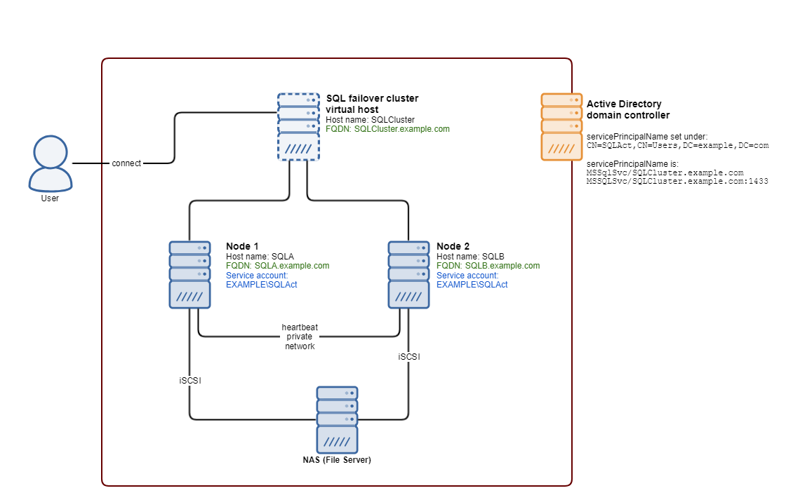 kerberos-server-fail.png