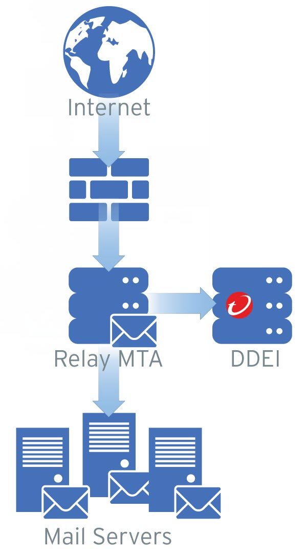 ddei-deployment-bcc.jpg