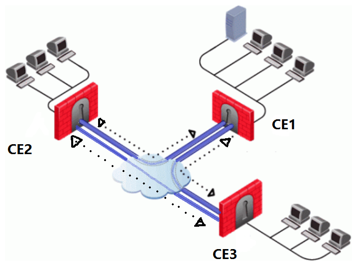 full-mesh-vpn.png