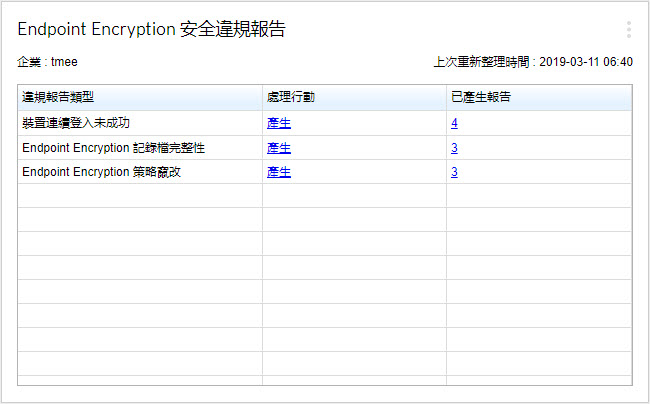 Trend Micro Apex Central 19 Widget And Policy Management Guide Enterprise 在線說明中心