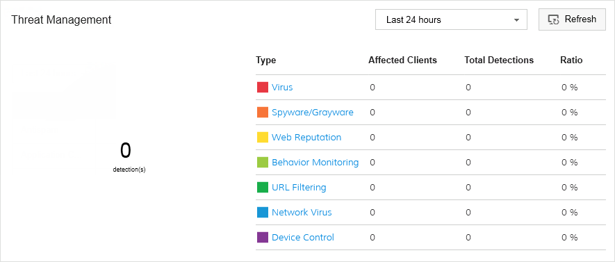 labtech-threat-mngmn.png