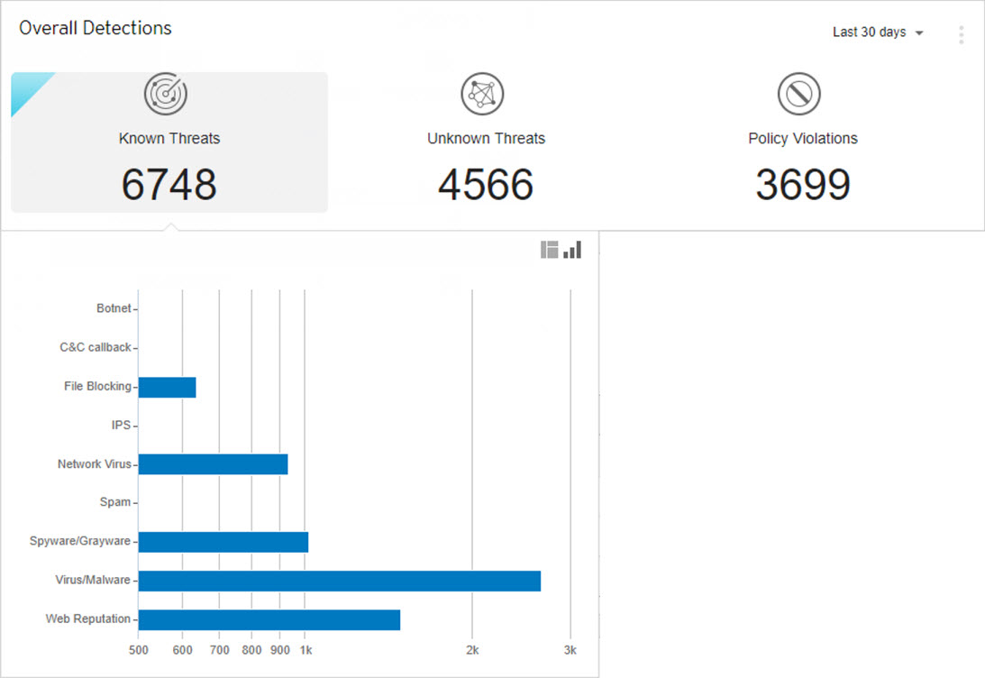 overall-detections-w.jpg