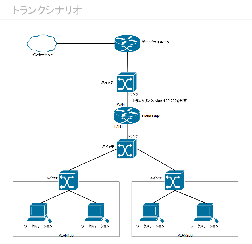 Online Help Center