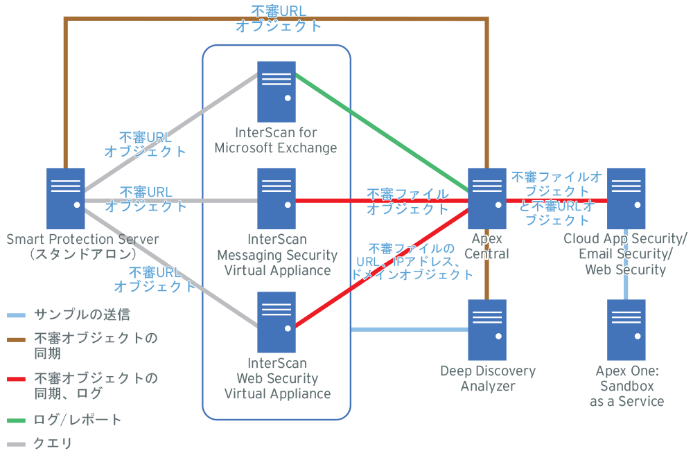 topology-ctd-primer-.png