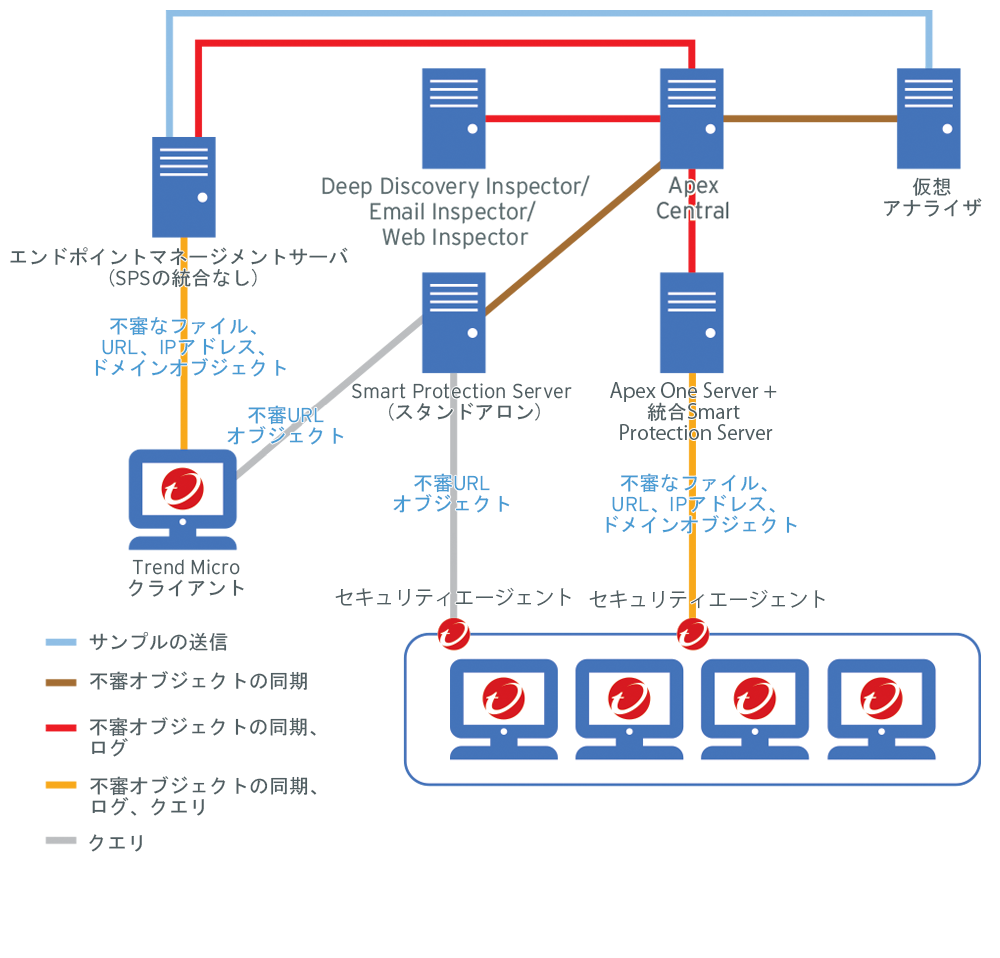 topology-ctd-primer2.png