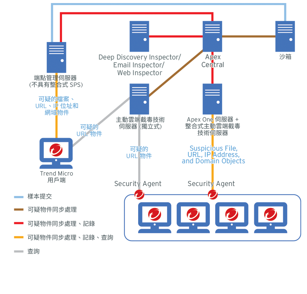 Apex Central Online Help Enterprise 在線說明中心