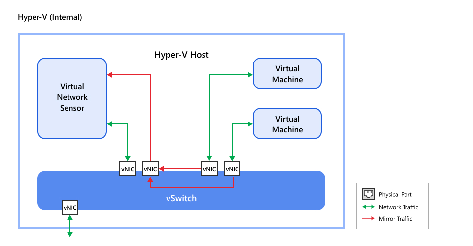 HyperV_Internal=GUID-1479e039-e31d-43bf-aedc-2bf66085fef0.jpg