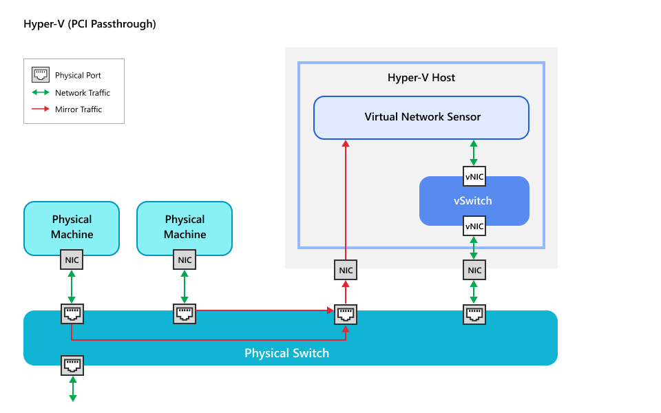 HyperV_PCIPassthrough=GUID-c1e4b949-22f6-4e3d-b84f-73c5cc01e3b9.jpg