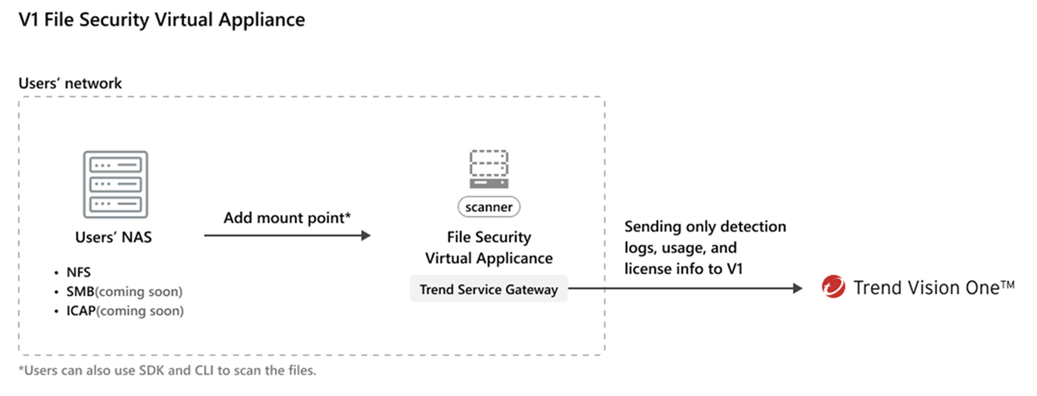 fs-va-architecture=9abfc414-9a37-440e-8971-16e5fd1ba052.png