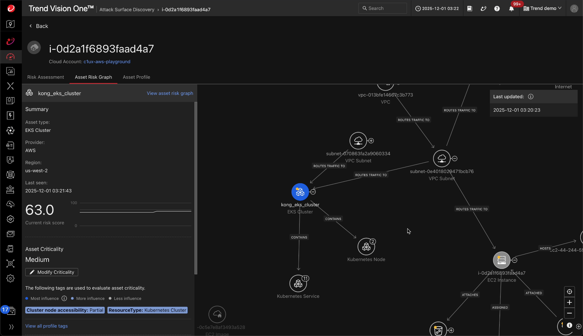 Asset risk graph of Kong Gateway host infrastructure