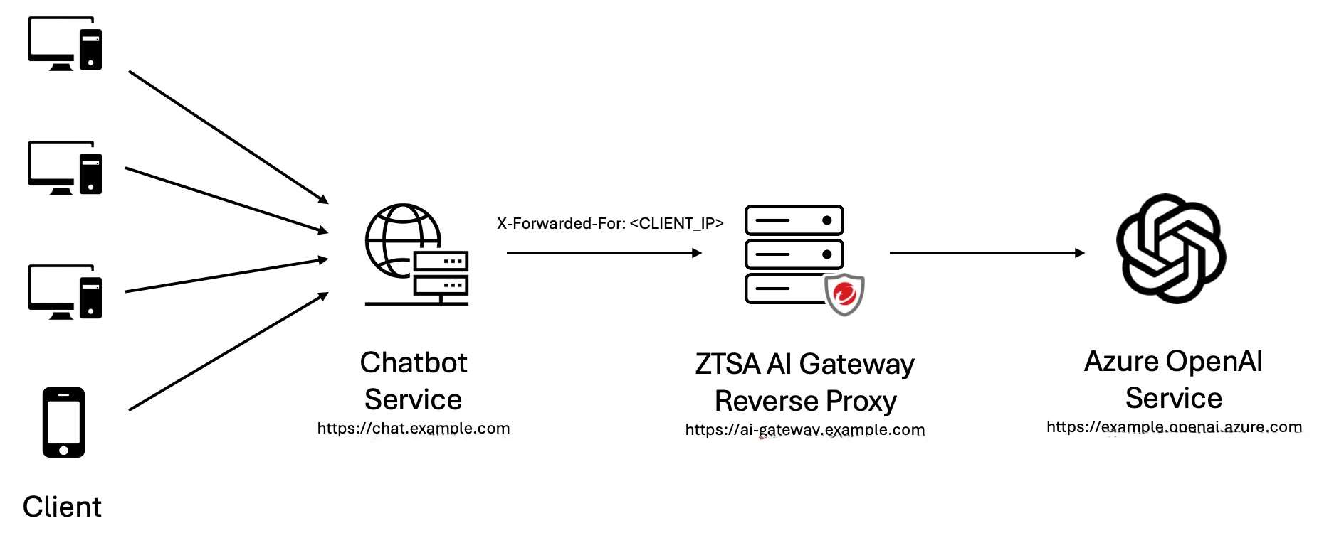 reverseProxy=GUID-9dcb397e-a870-4a2a-af48-2fbe58450bdd.jpg