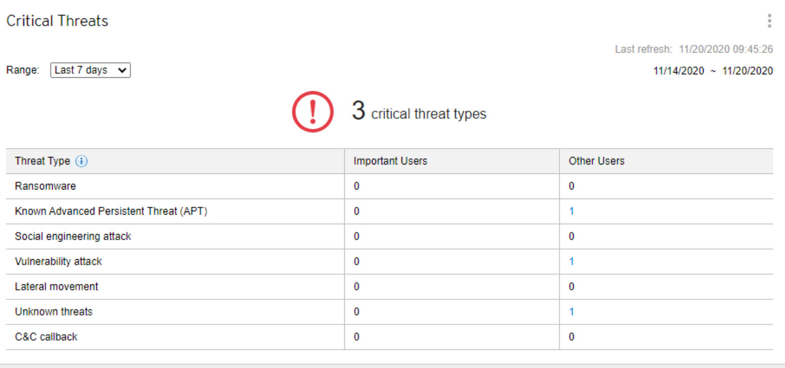 widget_critical_threats=GUID-C2F92B0E-49AA-47DA-9874-20702E457934=2=en-us=Low.jpg