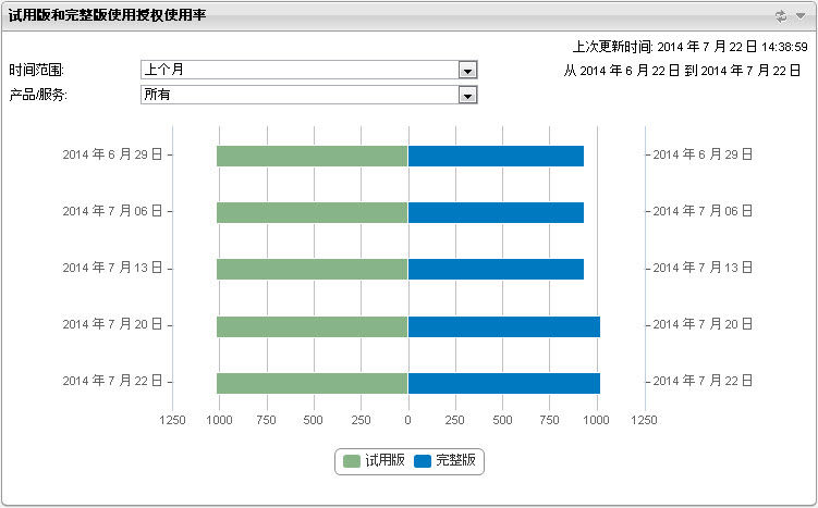 Trend Micro Remote Manager Smb 联机帮助中心