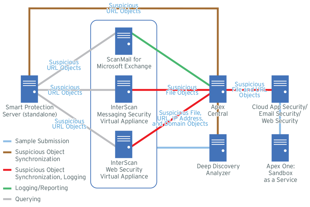 topology-ctd-primer-.png