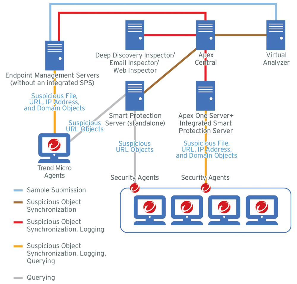 topology-ctd-primer2.png