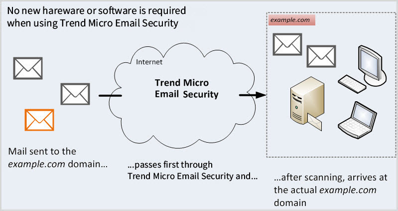 Trend Micro Email Security Online Help / Enterprise / Online Help