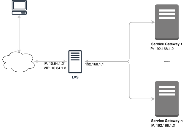 NICnetworkTopology=GUID-1cbbf8ec-b284-4e74-8759-9d9d5a992dea.jpg