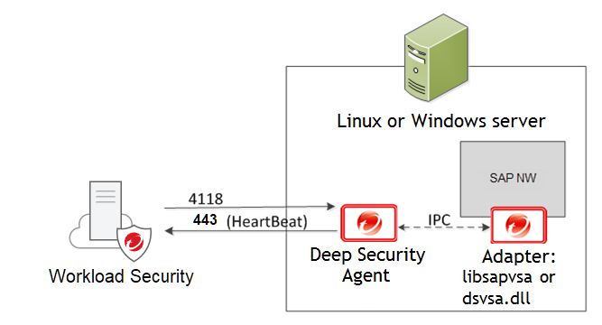 sap-architecture=408b596e-53e2-4bdd-8b6a-59a8ef3d6883.png