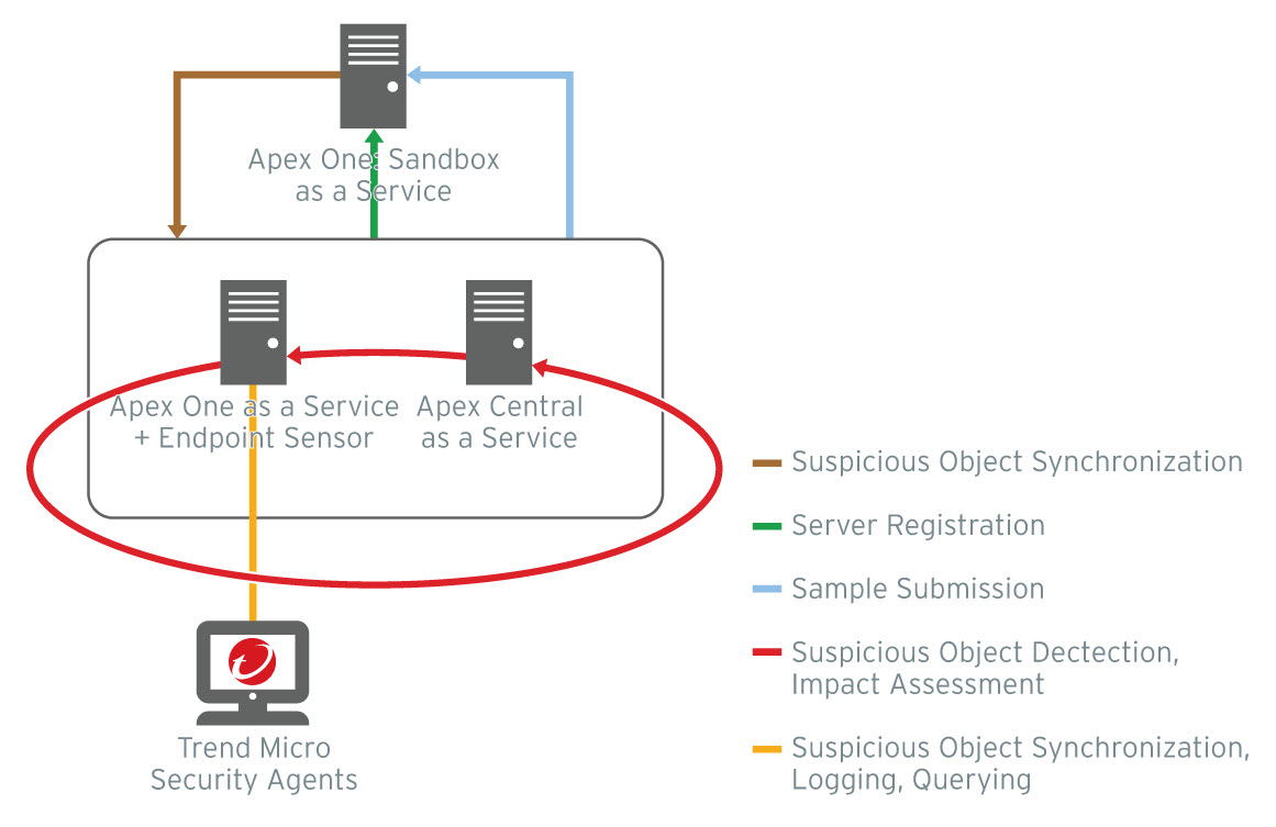 tmcm-saas-ctd.jpg