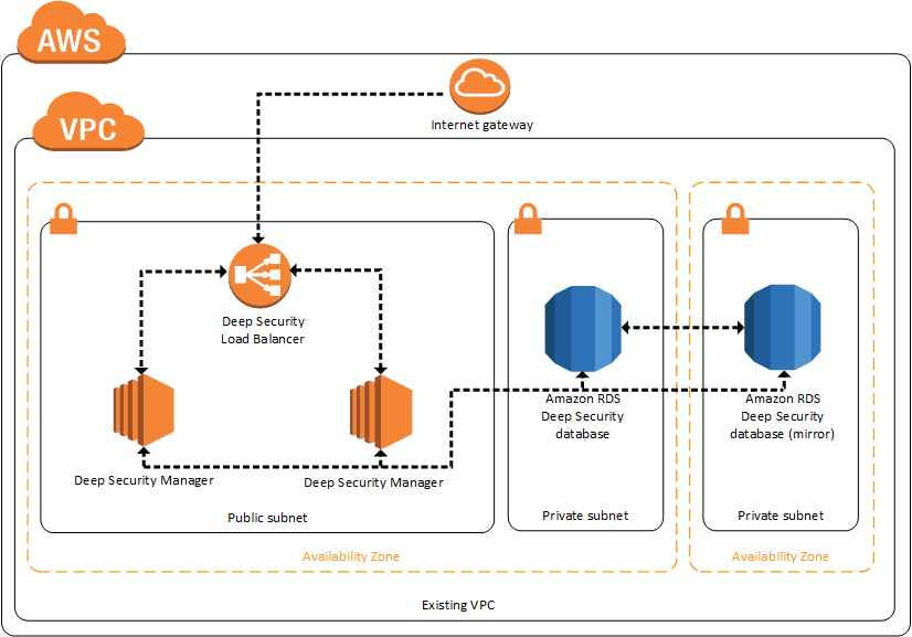 Architecture diagram
