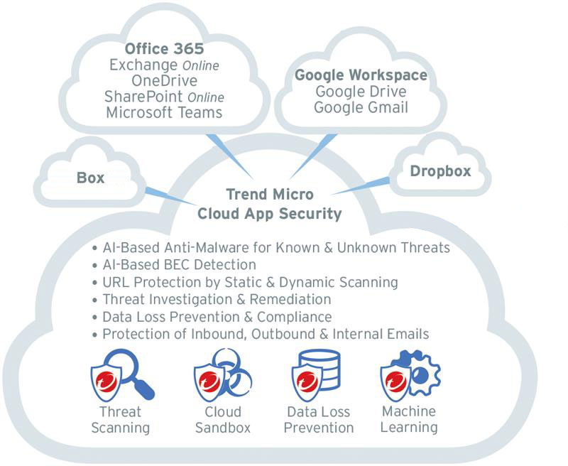 cloud-app-security-a.png