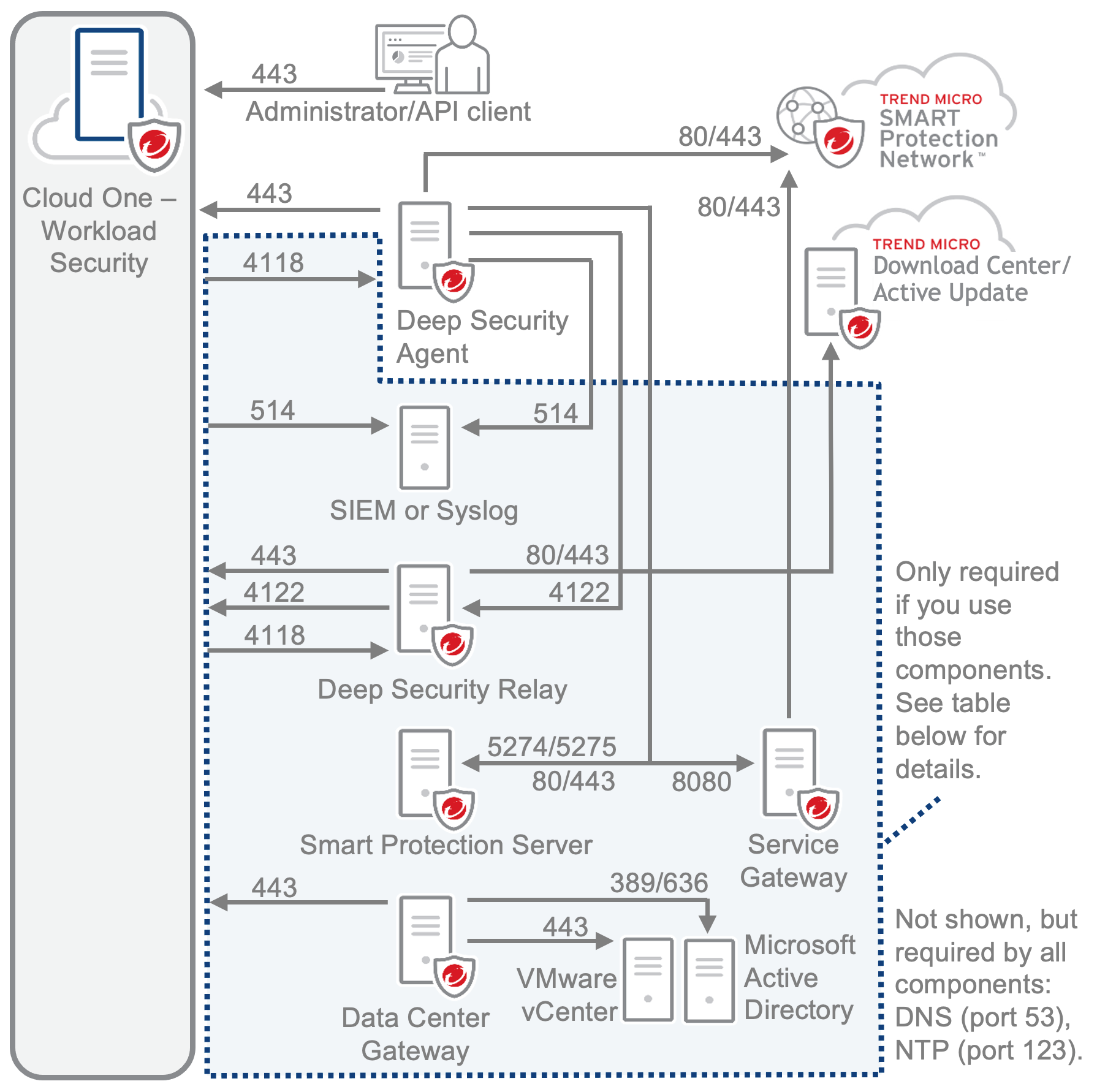 ports-diagram-dsaas=20250508101818.png