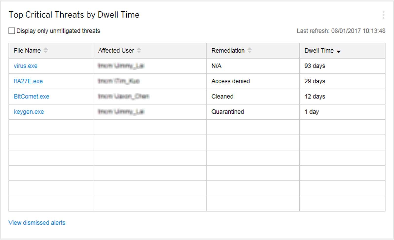 widget-dwell-time.jpg