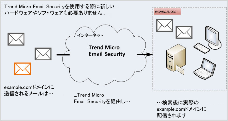 inbound-message-flow.jpg