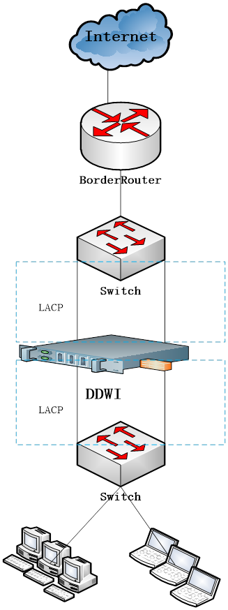 topology_lacp_transp.png